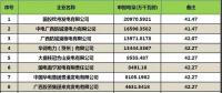 廣西2018年5月集中競價交易簡報