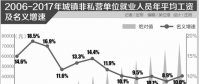 國企工資改革加快與市場接軌 強調分類管理