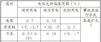 智能電網基礎（六）電能質量