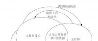 【深度】面向智能電網應用的電力大數據關鍵技術