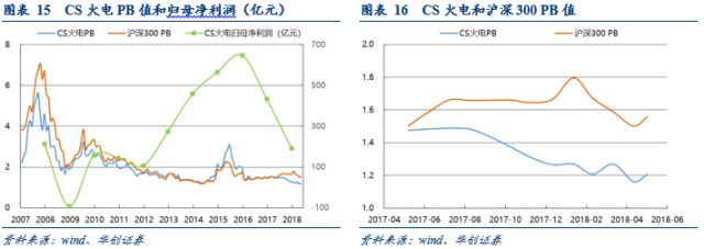 深度 