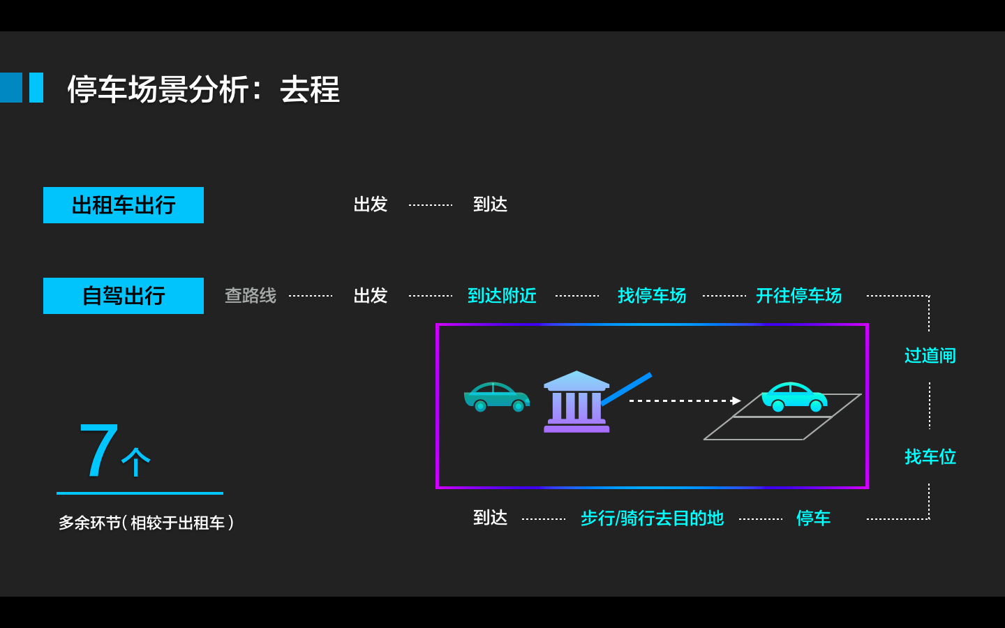 智慧城市系列｜無感停車解決方案探析