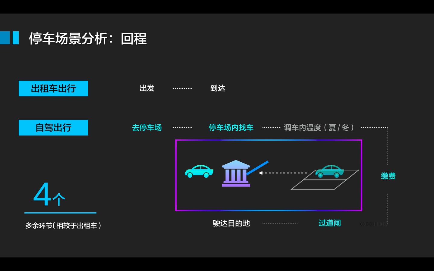 智慧城市系列｜無感停車解決方案探析