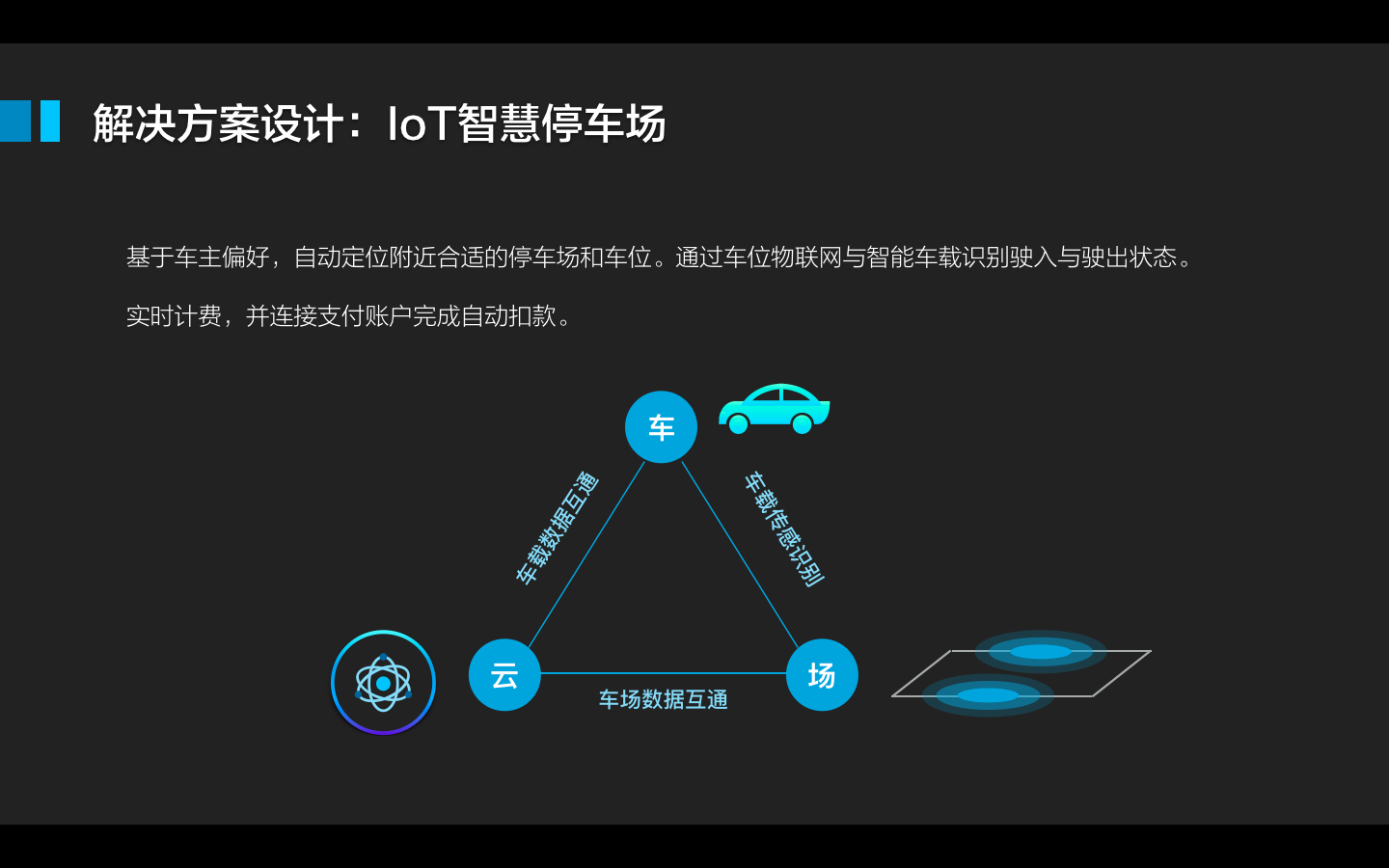 智慧城市系列｜無感停車解決方案探析