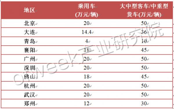 國(guó)內(nèi)外氫燃料電池汽車補(bǔ)貼政策對(duì)比 