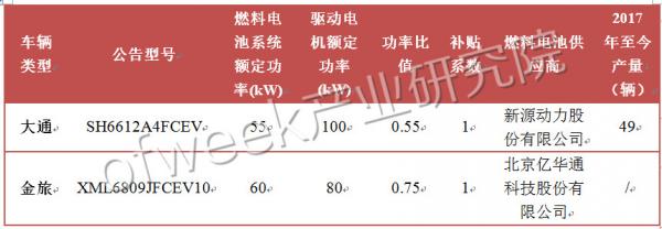 國(guó)內(nèi)外氫燃料電池汽車補(bǔ)貼政策對(duì)比 