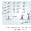 中國售電市場發(fā)展動態(tài)及關鍵問題解析