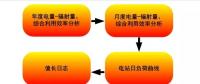 【干貨】并網光伏電站生產運行數據敏捷分析方法研究