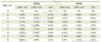 1500V光伏系統效率真的有提高嗎？