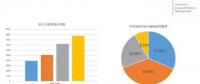 【能源互聯網】中國的電力系統效率
