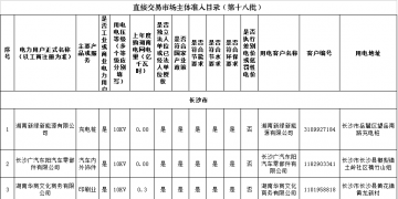 湖南第十八批171家電力用戶準入目錄