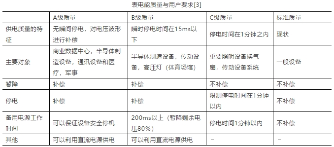 產(chǎn)業(yè)觀察 