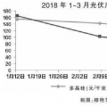 光伏產業進入“技術為王”時代