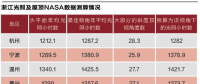 起底浙江戶用光伏 窺探全國今朝與明日