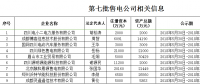 四川對9家售電公司進行公示