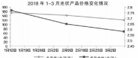 光伏產業進入“技術為王”時代