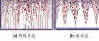 硅晶體的制備與表征技術(shù)探究