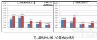 光伏背板環(huán)境老化測試黃變分析