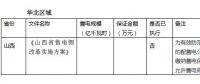 關(guān)于履約保函 你了解多少？