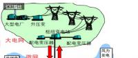 我國光伏產業系列分析之智能微電網應用