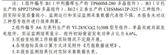 大同一期光伏發電領跑基地運行監測月報發布 各大企業表現如何？