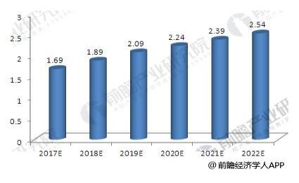 風電保持健康發展勢頭 風電運維市場有望達千億級