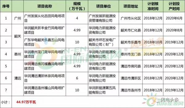 10政策、4省建設方案！2018年5月份風電行業重大新聞匯總！