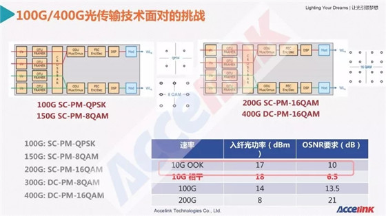 特高壓超長距傳輸技術研討及展望