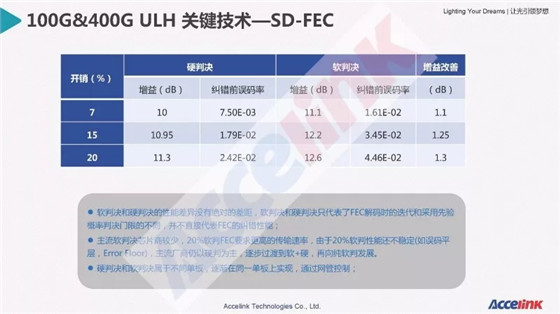 特高壓超長距傳輸技術研討及展望