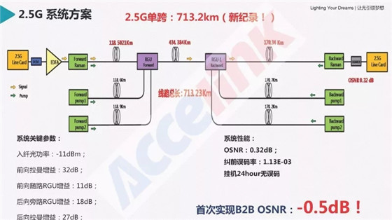 特高壓超長距傳輸技術研討及展望