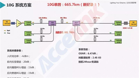 特高壓超長距傳輸技術研討及展望