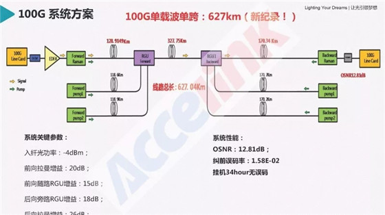 特高壓超長距傳輸技術研討及展望