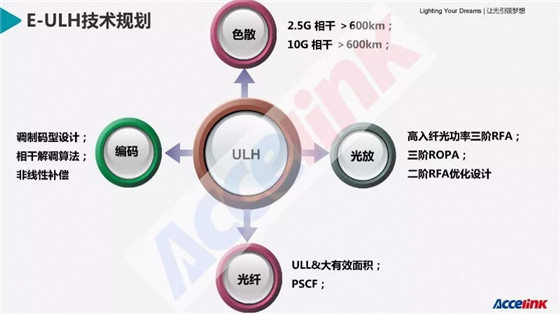 特高壓超長(zhǎng)距傳輸技術(shù)研討及展望