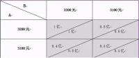 【風電】謹防風電新政下風機價格競爭中的“囚徒困境”