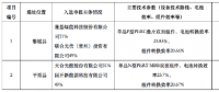 三大光伏技術領跑者中標企業出爐