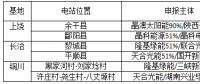 光伏新政將在戶用、領跑者、扶貧和海外市場帶來哪些連鎖反應？