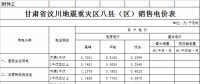 甘肅發(fā)改委降低一般工商業(yè)電價 進一步優(yōu)化營商環(huán)境