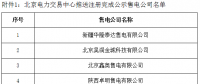 寧夏電力交易中心對(duì)5家售電公司注冊(cè)申請(qǐng)、3家售電公司業(yè)務(wù)變更進(jìn)行公示