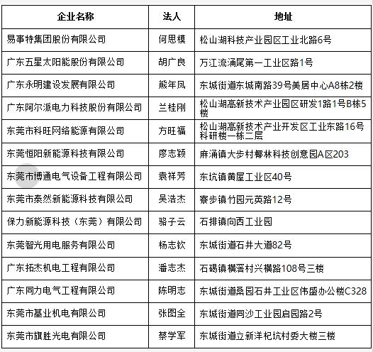 廣東東莞公布分布式光伏項目施工企業名單