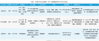 共享汽車企業(yè)盤點(diǎn)：有的進(jìn)全國60余座城市，有的只有1個根據(jù)地