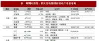 2018年我國核電行業(yè)政策與市場競爭分析