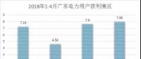 電力用戶準入是什么標準？哪里最寬松？全國28個省市電力用戶準入標準集中看