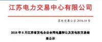 2018年6月江蘇省發電企業合同電量轉讓及發電權交易結果公示