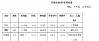 二連浩特市5月風電、光伏發電監測信息