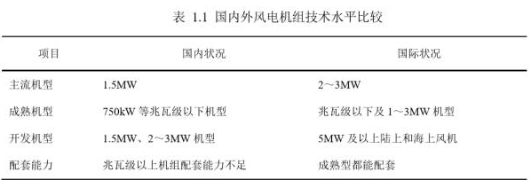 可再生能源行業(yè)專題報(bào)告：風(fēng)電技術(shù)在中國(guó)的發(fā)展