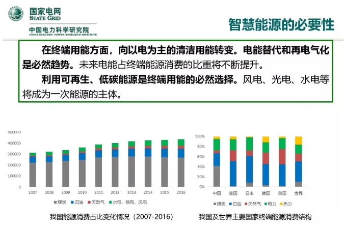 人工智能在能源互聯網的應用