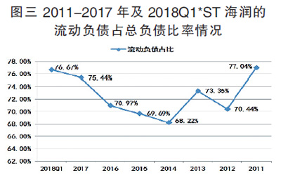 海潤光伏還能起死回生嗎？