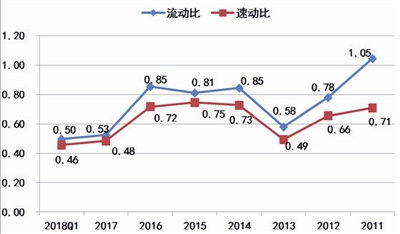 海潤光伏還能起死回生嗎？