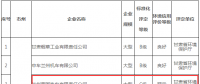 甘肅省2017年工業企業環境保護標準化建設暨環境信用評價等級評定結果：涉及8個火電企業