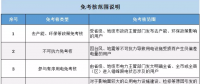 廣東交易結(jié)算中心啟動5月份電力交易結(jié)算：四種情況免考核